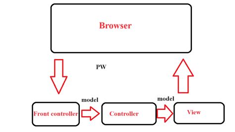 Image result for Spring MVC Architecture in Java