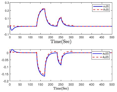 Adaptive Fault-Tolerant Tracking Control for Continuous-Time Interval ...