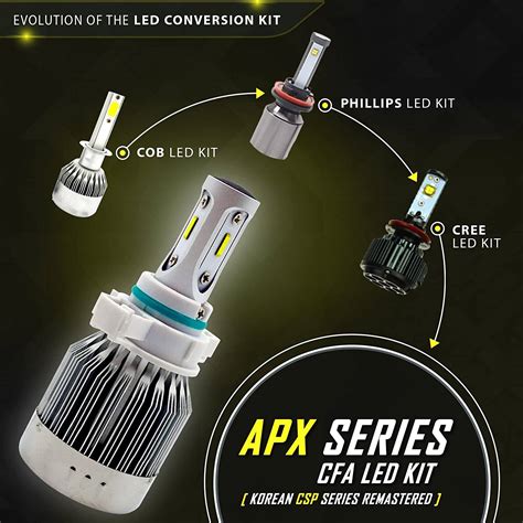 Stark Industries 9005/HB3 APX Series 90W LED Headlights Conversion Kit ...