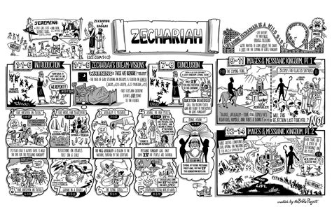 The Bible Project: The Book of Zechariah Poster | Genesis bible, Bible posters, Genesis bible study