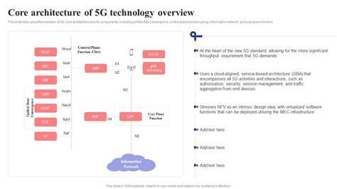 Core Network 的图像结果