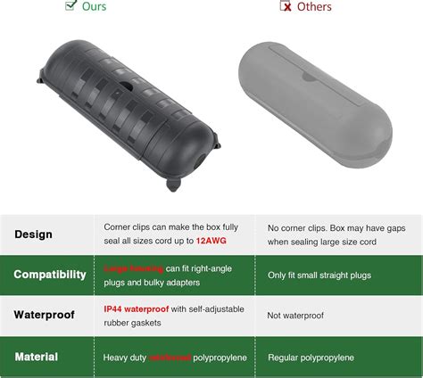 Buy Outdoor Extension Cord Safety Cover with Waterproof Protector Seal ...