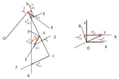 Image result for Vector Graphical Method Lesson Plan