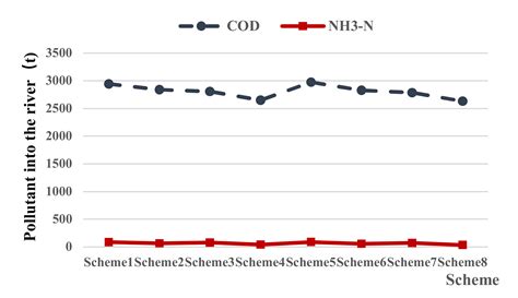 The Joint Optimal Allocation Study of Regional Total Water Consumption ...