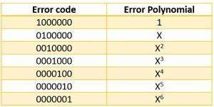Cyclic Code 的图像结果