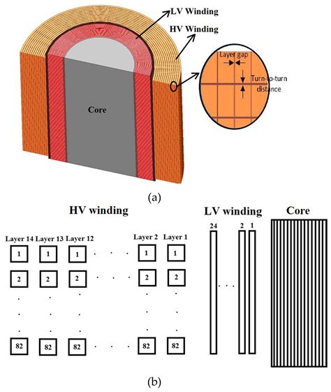 Investigation on the Resonant Oscillations in an 11 kV Distribution ...