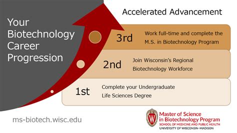 Image result for Biotech Graduate Programs