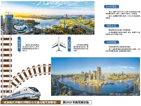 8个关键词解读《成渝地区双城经济圈综合交通运输发展规划》