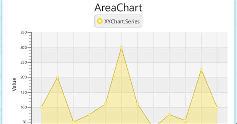 Image result for Java Diagram Legend