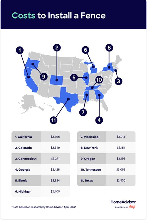 Cost to Install Fencing in 2024: Labor & Installation Cost per Foot