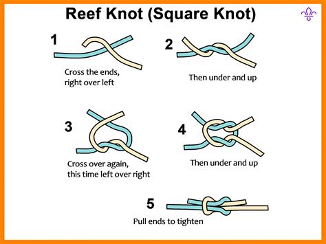 Reef Knot – WASBC Training Site