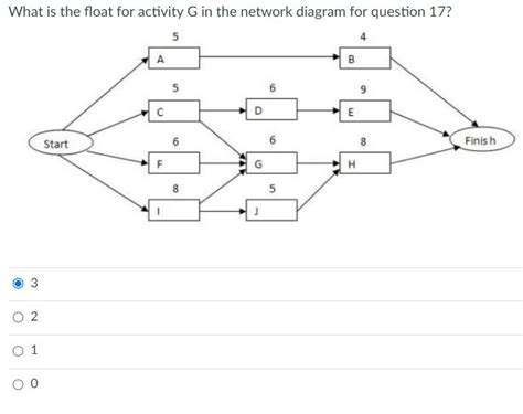 How to Work Out Float Activity Networks 的图像结果