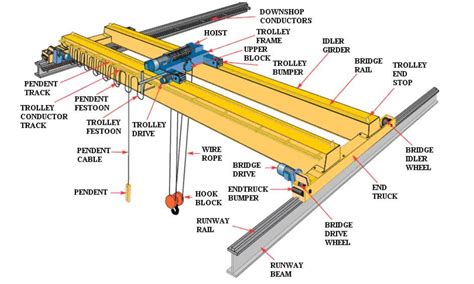 Carry Cranes & Hoists – EOT Cranes & Industrial Lifting Solutions