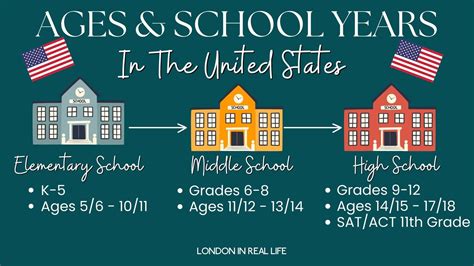 UK vs. US Education: The Ultimate Expat Family Guide