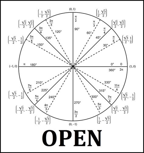 Blank Unit Circle Worksheets - Free to Print Now · Matter of Math
