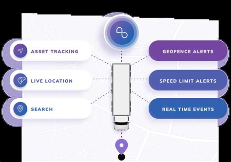 Live Location Tracker Code in Java 的图像结果