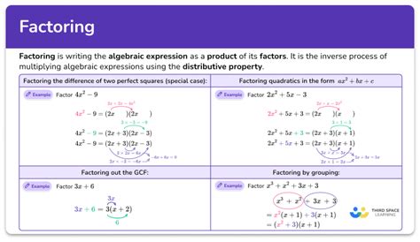 Math Factorization Algebra 的图像结果