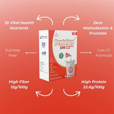 PentaSure DM Diabetic Care Protein Powder – Travel Pack - each sachet ...