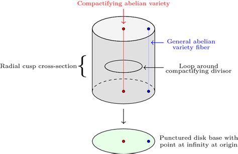 Image result for Compactification