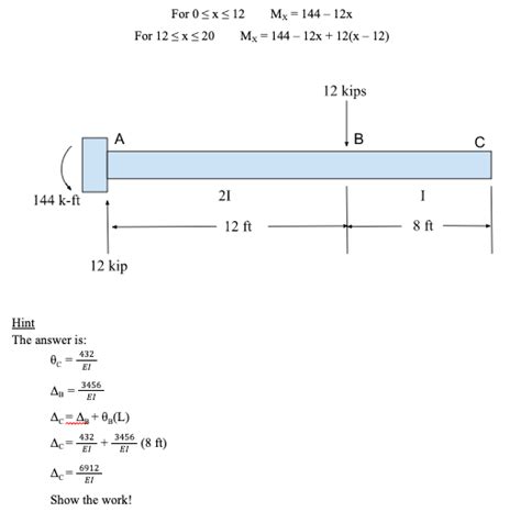 Image result for How to Find Deflection and Slope by Using Conjugate Beam Method