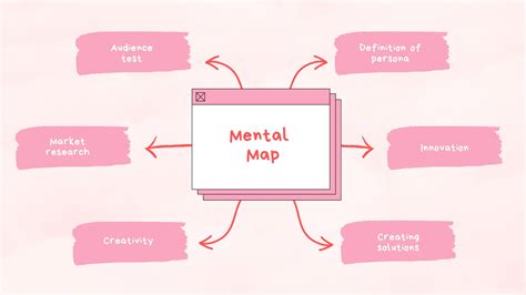 Simple Mind Map 的图像结果