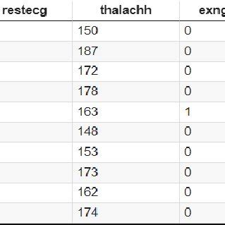 Image result for Dataset Example