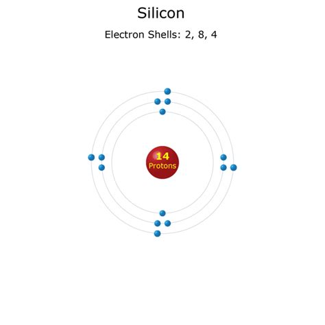 Electron Shells Chart 的图像结果