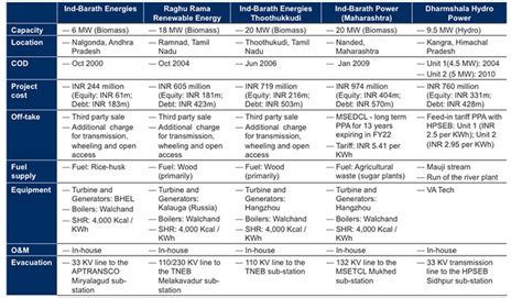 IBPIL - Corporate Presentation