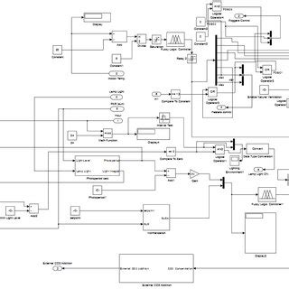 Image result for How to Convert Fuzzy Logic Controller to Simulik
