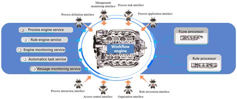 Workflow Engine 的图像结果