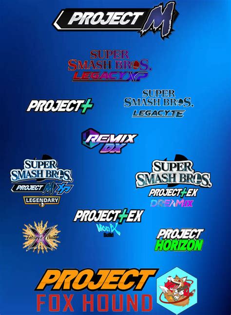 Image result for How to Create a Character for Project M