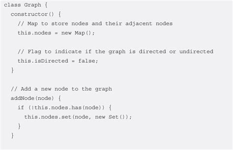 Programming Tutorials 的图像结果