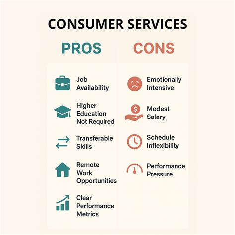Is Consumer Services a Good Career Path even in 2025?