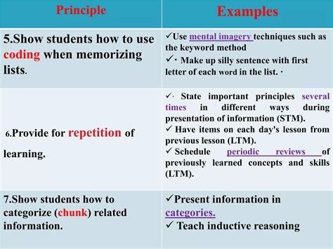 Information Processing Learning 的图像结果