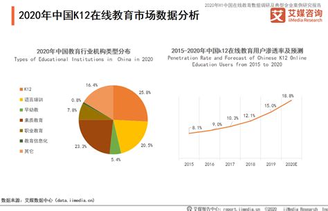 干货！2021年中国教育培训行业企业对比：新东方VS好未来 谁是教培行业“老大”？ - 知乎