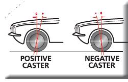 Caster Alignment 的图像结果