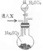 研究性学习小组用Na2SO3与硫酸溶液制备SO2并进行性质探究实验. (1)D中的实验现象是 .C.E中溶液都褪色.分别体现SO2 . 性质 ...