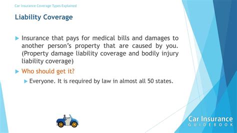 Image result for Liability Coverage Explained