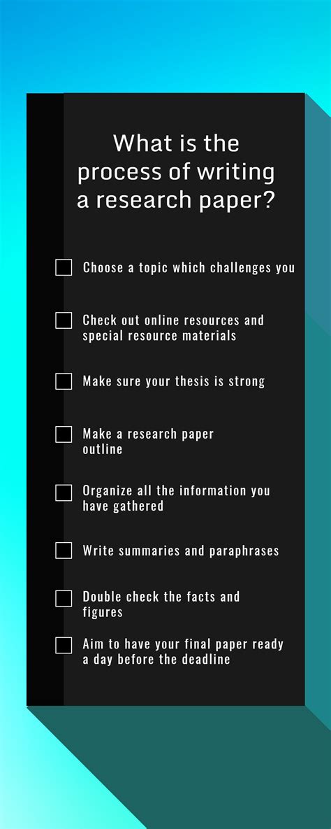 Image result for Research Paper Writing Process