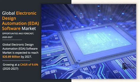 Electronic Design Automation Software Market Size - 2027