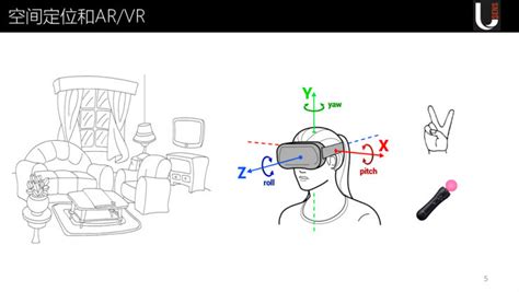 陀螺仪在VR中到底是干嘛用的？
