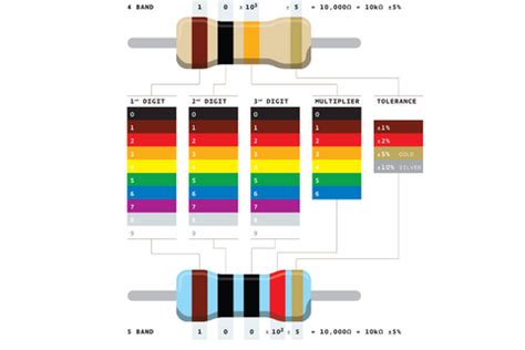Maker's Guide to Basic Circuit Components: Breadboards, Transistors, a ...