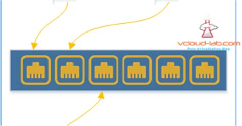 Python Networking in VMware Workstation 的图像结果