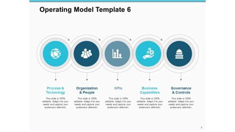 Image result for Operating Model Slide