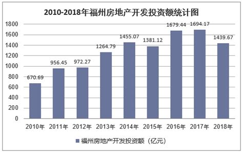 2018年福州经济运行情况分析：GDP同比增长8.6%（附图表）-中商产业研究院数据库