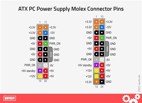 Pc Power Supply Molex Pinout at Henry Storms blog