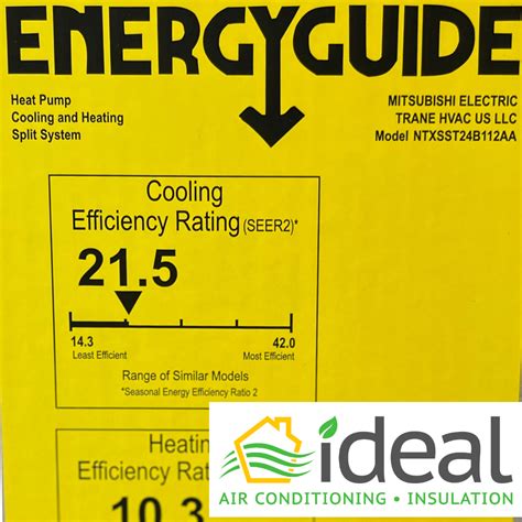 Understanding SEER vs SEER2 Ratings: A Guide for Arizona Homeowners ...
