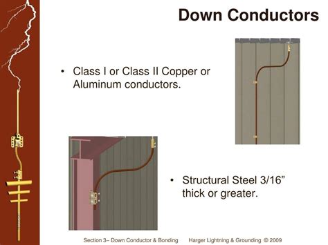Lightning Protection System Down Conductor 的图像结果