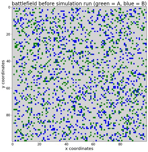 Image result for Agent-Based Simulation Python