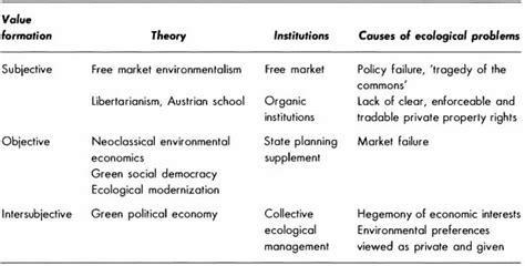 Marxist economics - India Dictionary